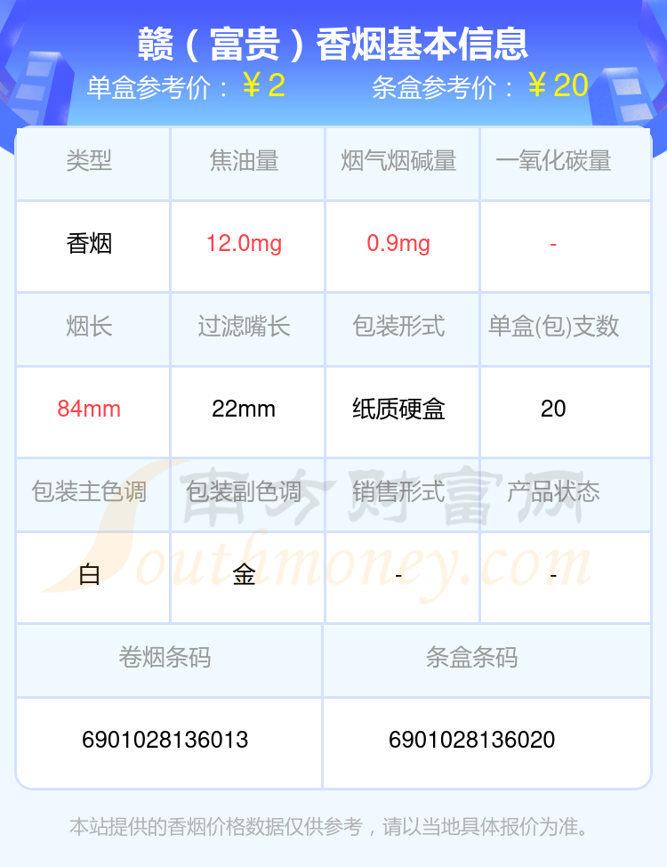 盘点！焦油量8mg到15mg的赣香烟列表