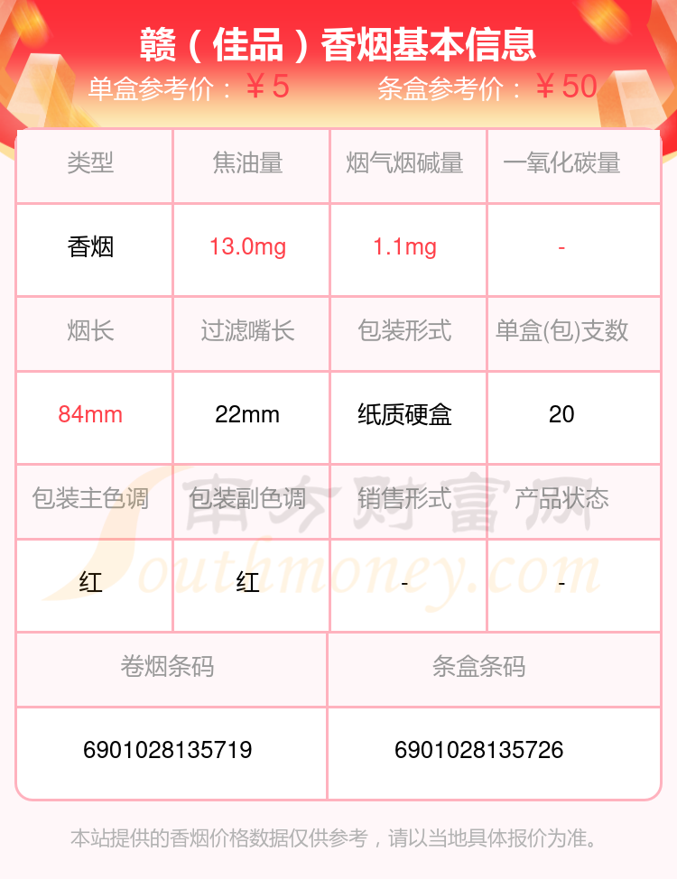 盘点！焦油量8mg到15mg的赣香烟列表