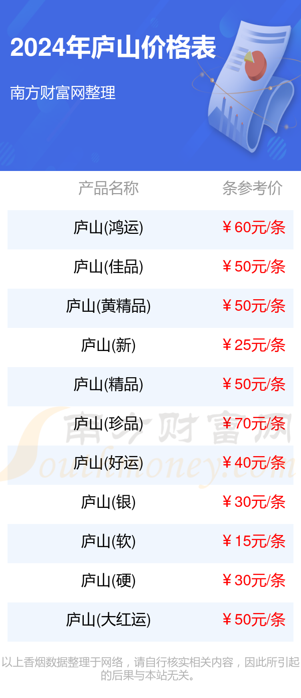 2024庐山香烟价格表_庐山香烟价格一览表