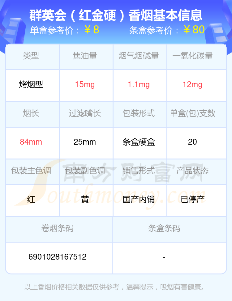 盘点！群英会香烟尼古丁量低于3mg的烟列表