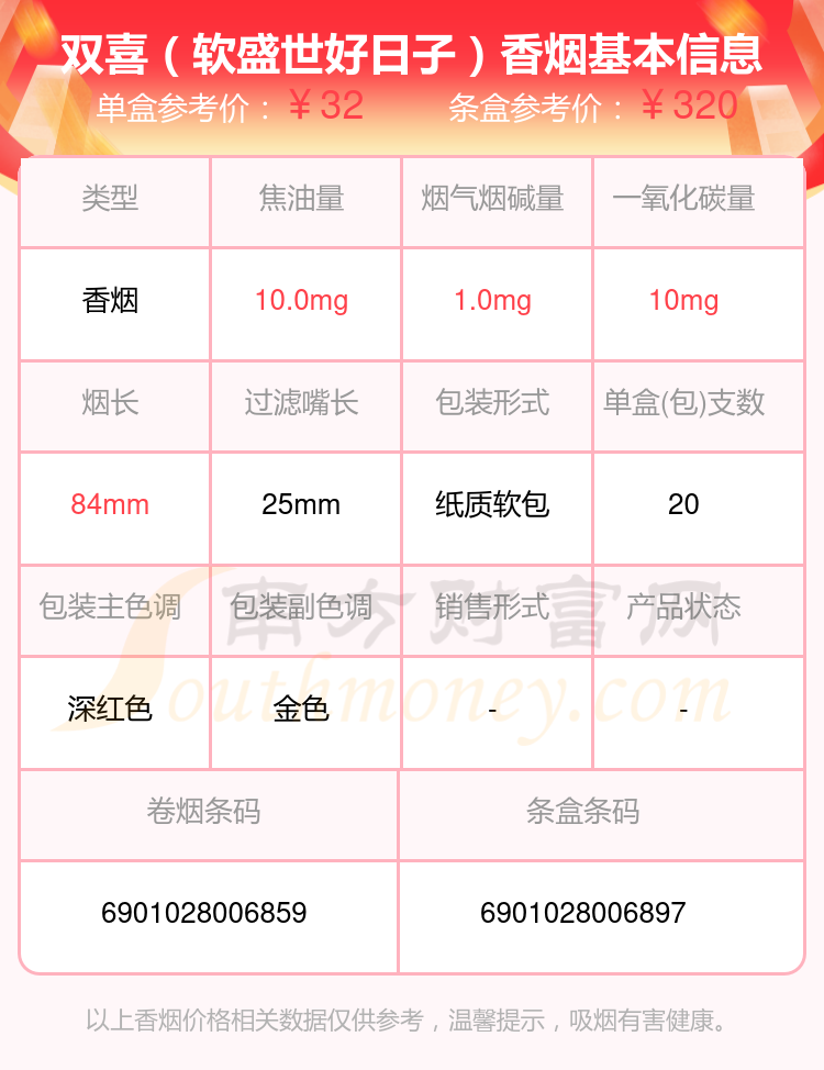 盘点！2024双喜香烟尼古丁量1mg以下的烟列表