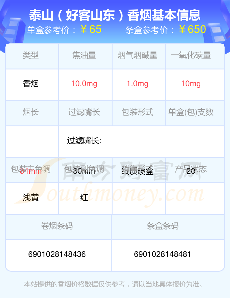 盘点！2024年50到80元的泰山香烟列表