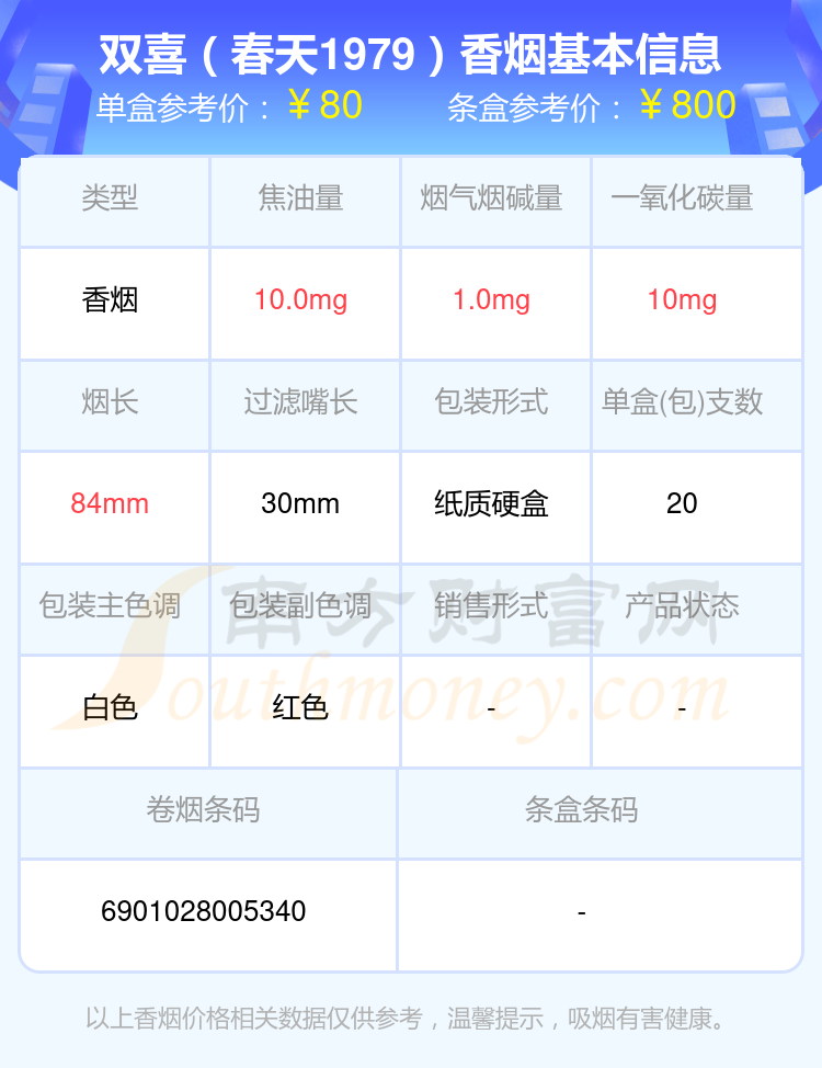 盘点！2024双喜香烟尼古丁量1mg以下的烟列表