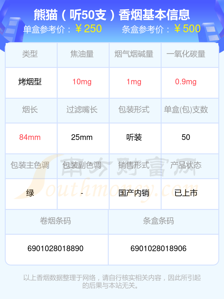 熊猫香烟超过五十元的烟都有哪些（2024年）