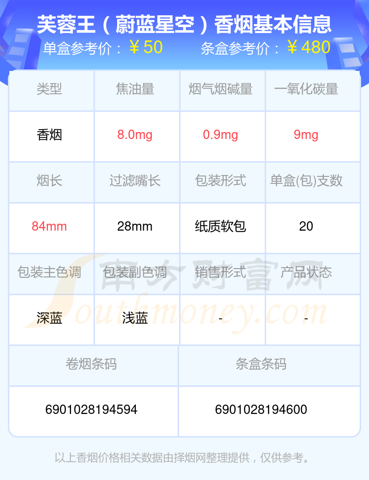 2024年20元-60元左右的芙蓉王香烟查询一览