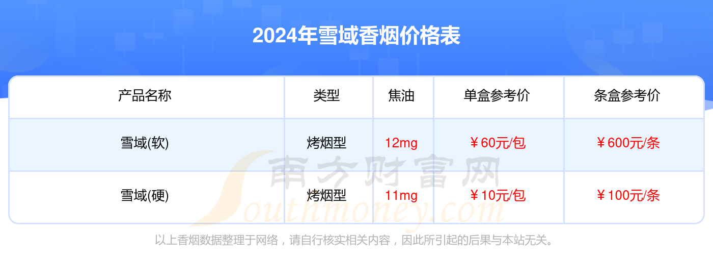 雪域香烟价格表查询_2024雪域烟价格一览表