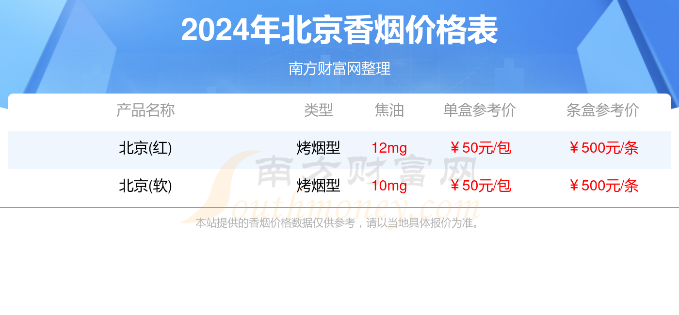 北京香烟价格表大全_2024年北京所有香烟价格表一览