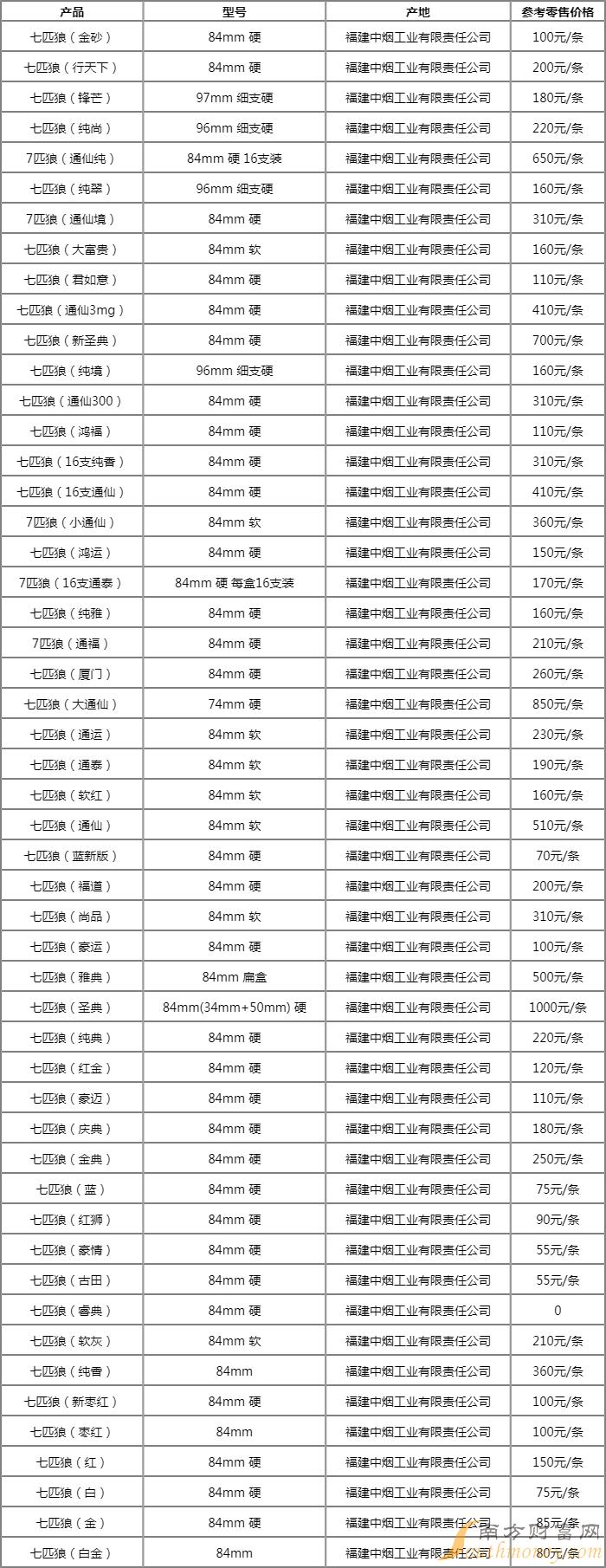 七匹狼福道多少钱一包2024价格