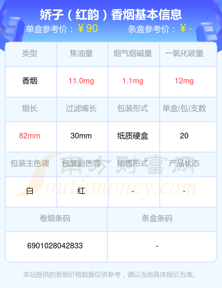 2024娇子香烟价格表：五十元到九十元左右的烟盘点