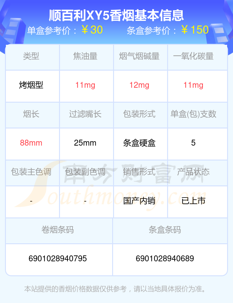 盘点！2024年尼古丁量超过4mg的顺百利香烟列表