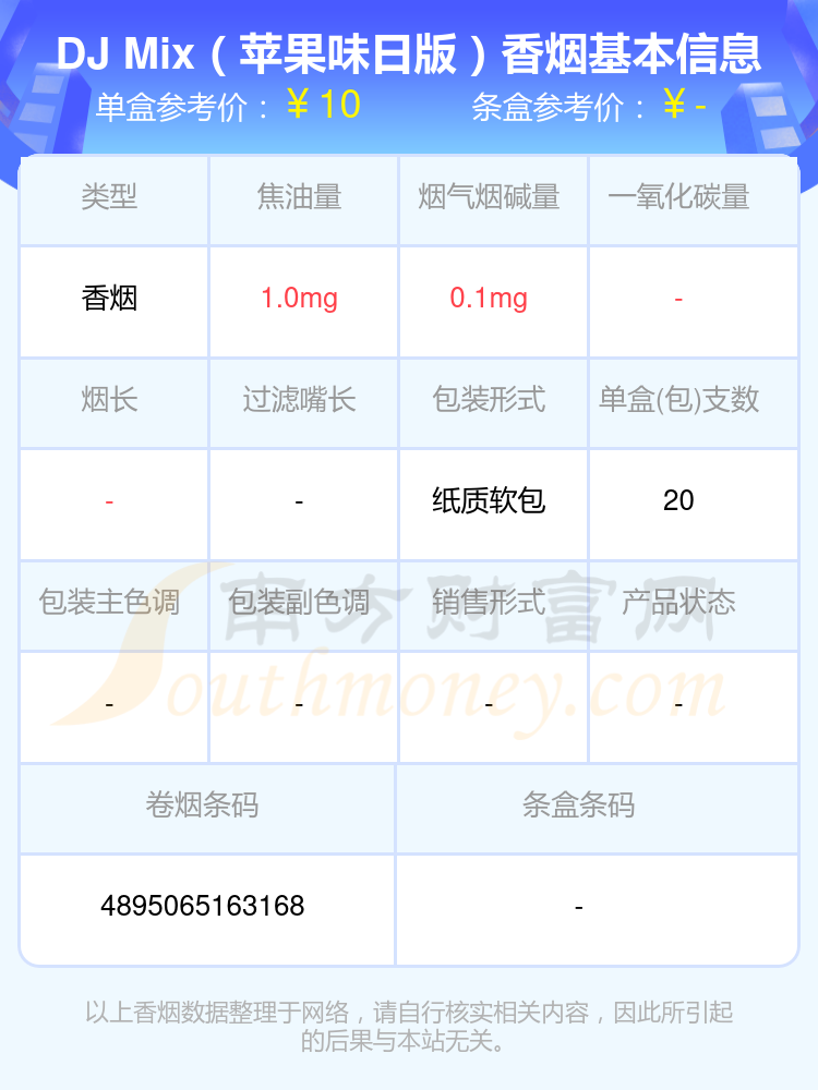 尼古丁低于0.5mg的DJ Mix香烟2024一览