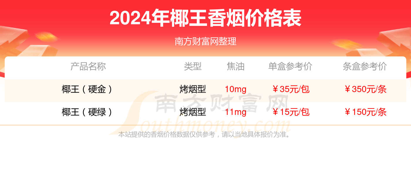 椰王硬香烟价格2024一览