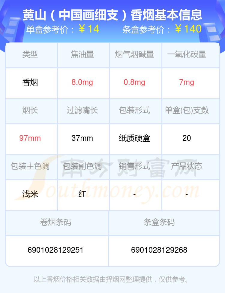 2024黄山香烟焦油量低于8mg的烟一览表