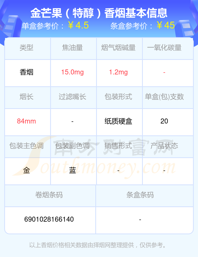 盘点！烟碱量低于1.5mg的金芒果香烟列表