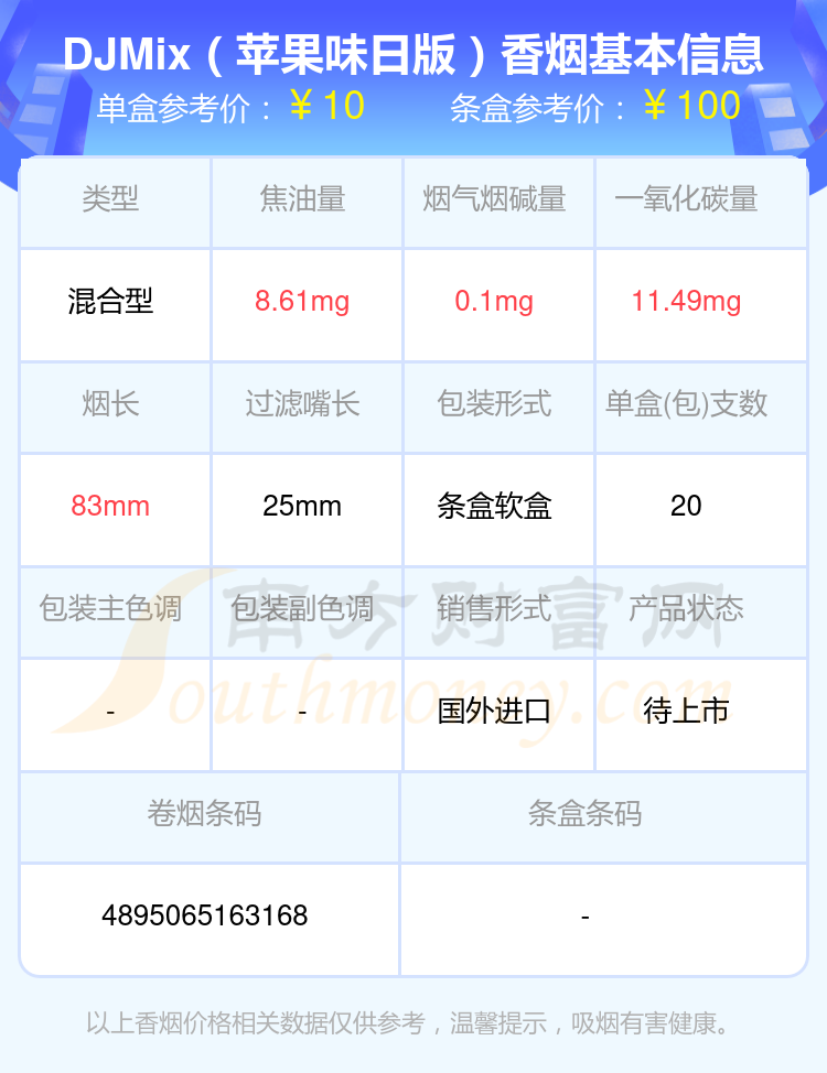 尼古丁低于0.5mg的DJ Mix香烟2024一览