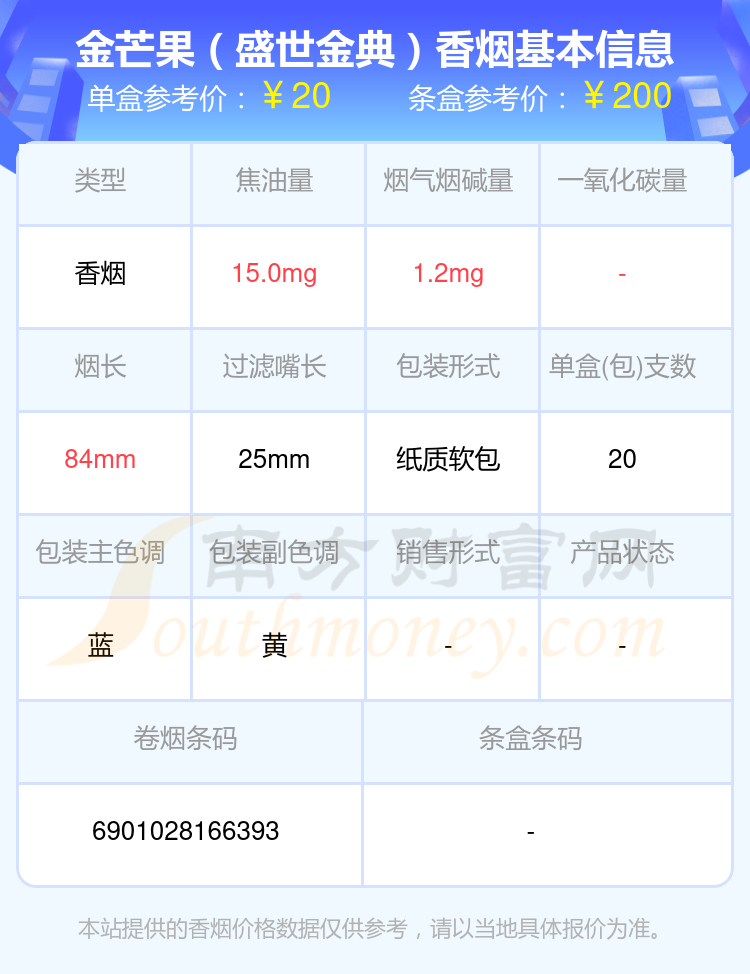 盘点！烟碱量低于1.5mg的金芒果香烟列表