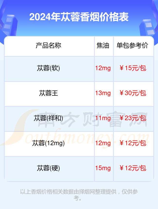 2024苁蓉香烟价格多少钱一条_苁蓉全部香烟价格一览表