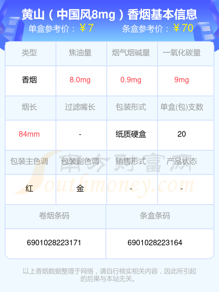 2024黄山香烟焦油量低于8mg的烟一览表