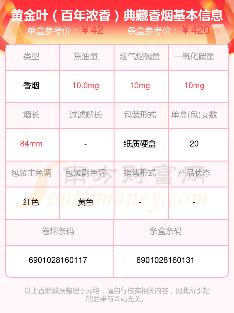 尼古丁超过4mg的黄金叶香烟列表一览