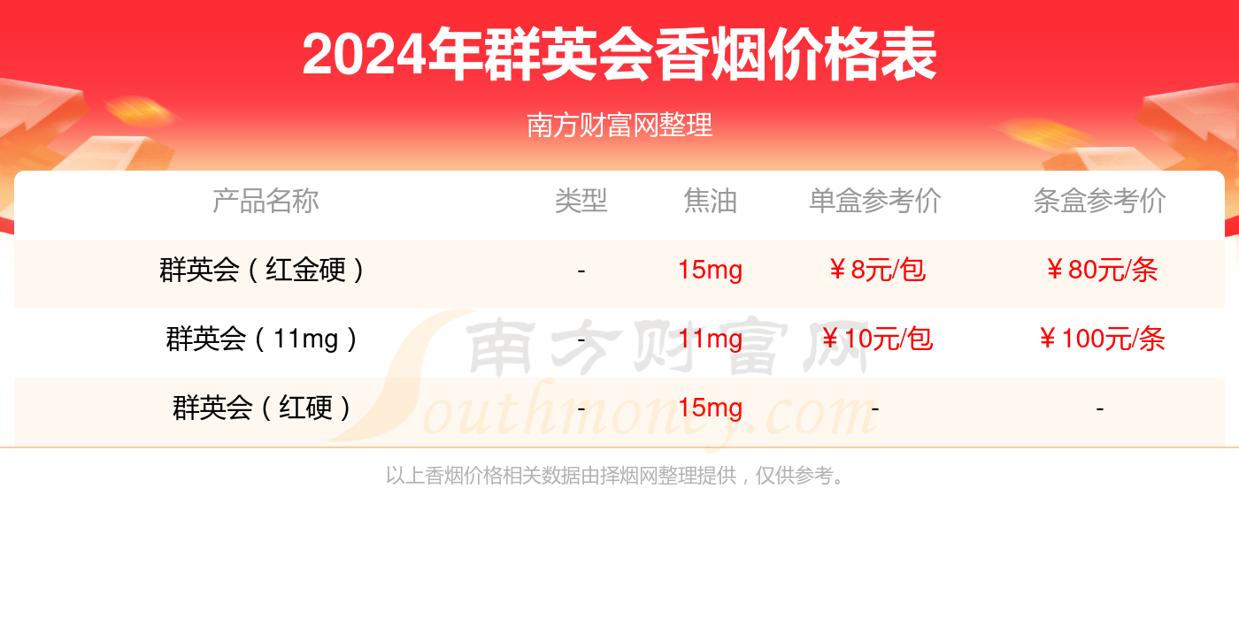 群英会白软香烟价格2024_一条多少钱？