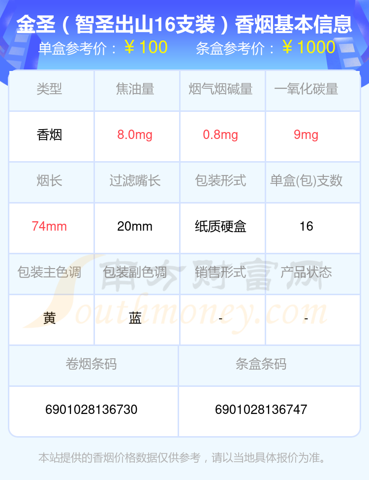 盘点2024金圣香烟七十元以上的烟_都有哪些？