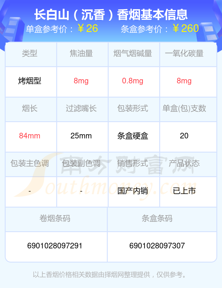 长白山香烟20~40元左右的烟列表一览