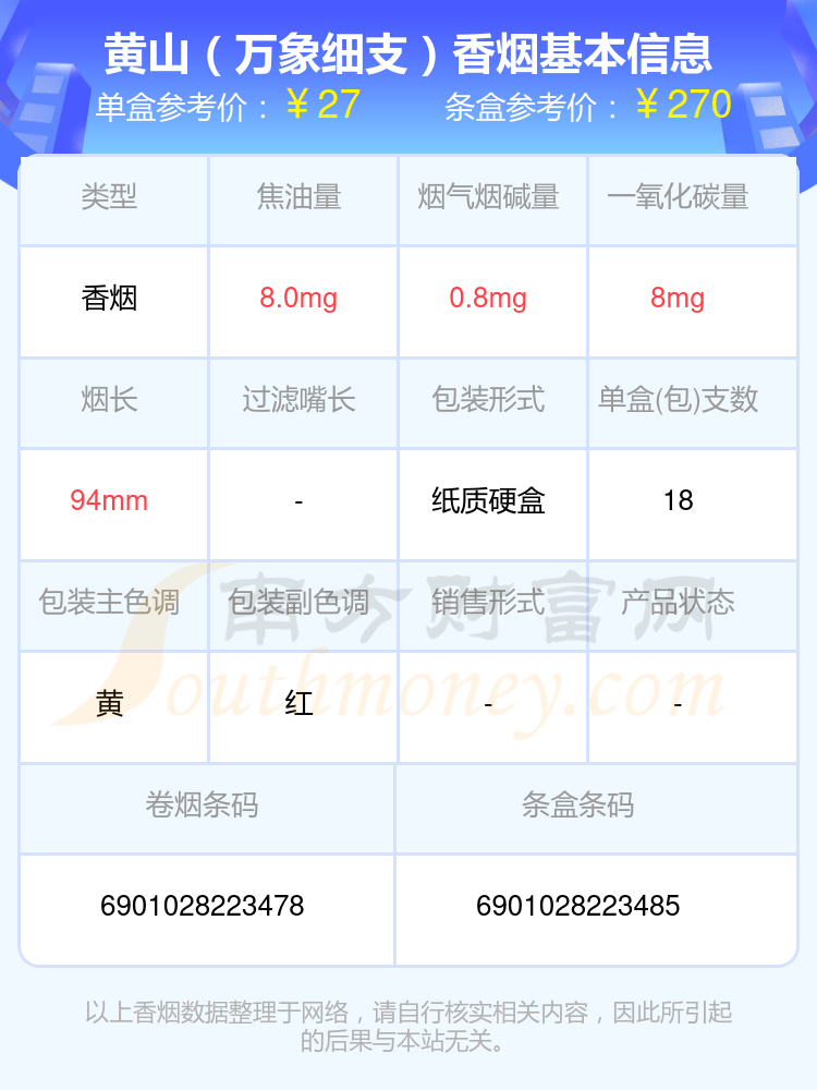 2024黄山香烟焦油量低于8mg的烟一览表