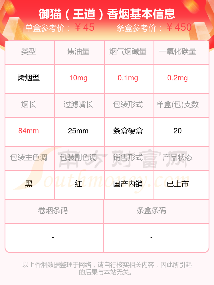 2024御猫香烟四十到七十元的烟盘点