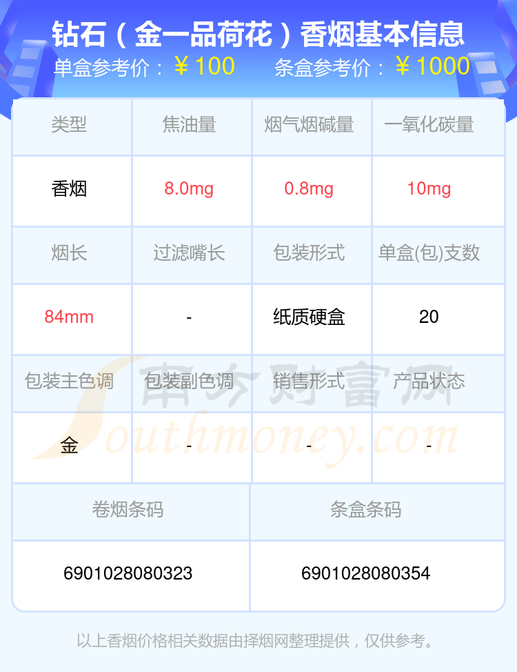 钻石香烟焦油量8到15mg左右的烟都有哪些（2024年）