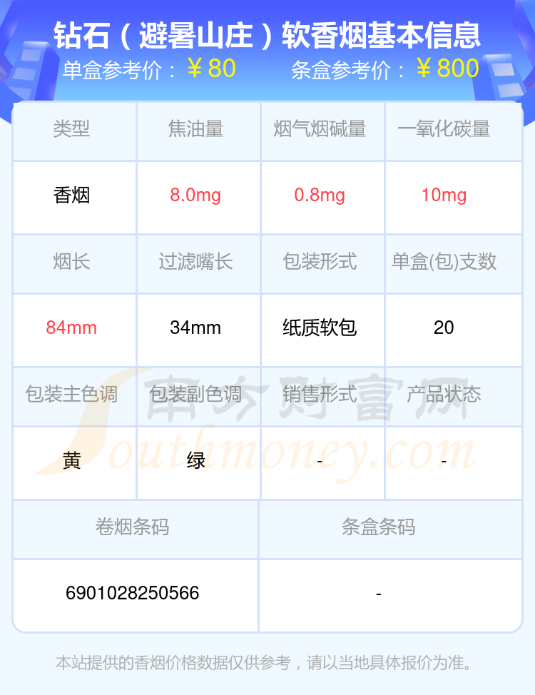 超过70元的钻石香烟都有哪些（2024年）