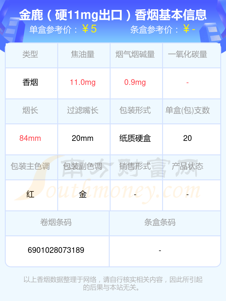 2024年烟碱量1mg以下的金鹿香烟查询一览