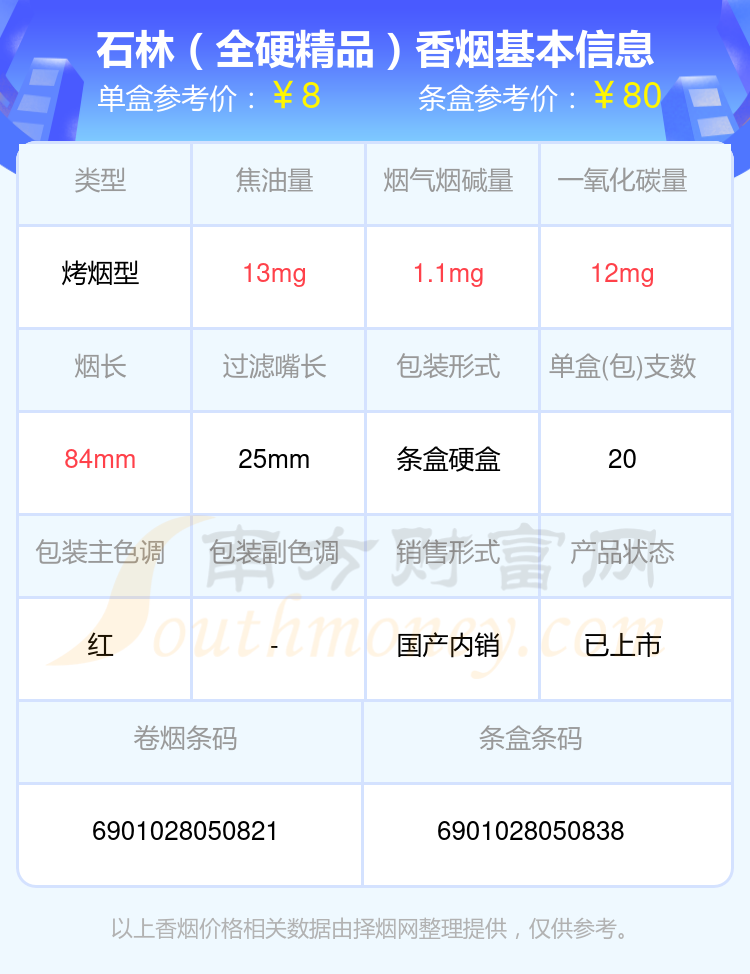 盘点！尼古丁1mg至2mg的石林香烟列表