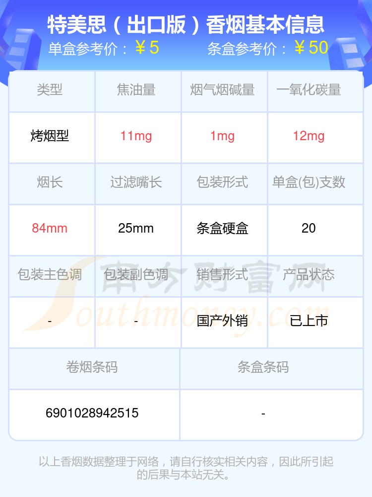 盘点特美思香烟尼古丁1mg以下的烟_都有哪些？