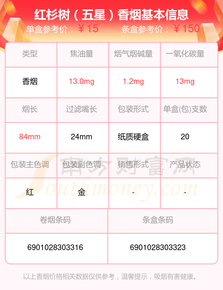 红杉树香烟烟碱10mg以下的烟查询一览