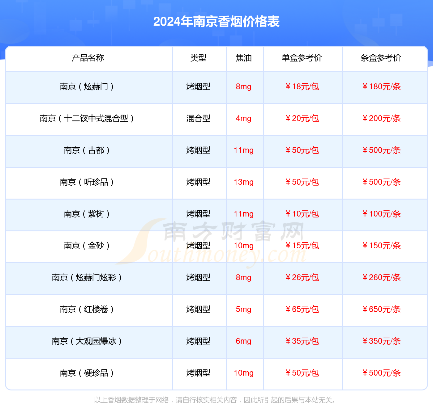 南京红香烟价格2024_一条多少钱？