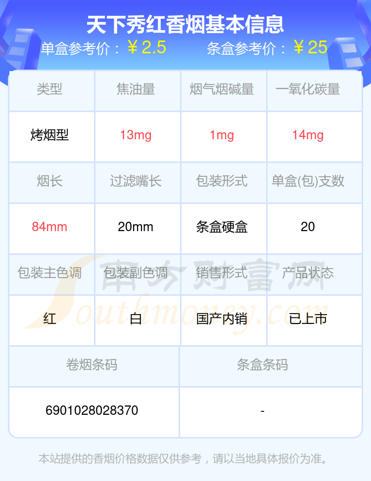 天下秀红香烟价格多少一包2024价格一览表