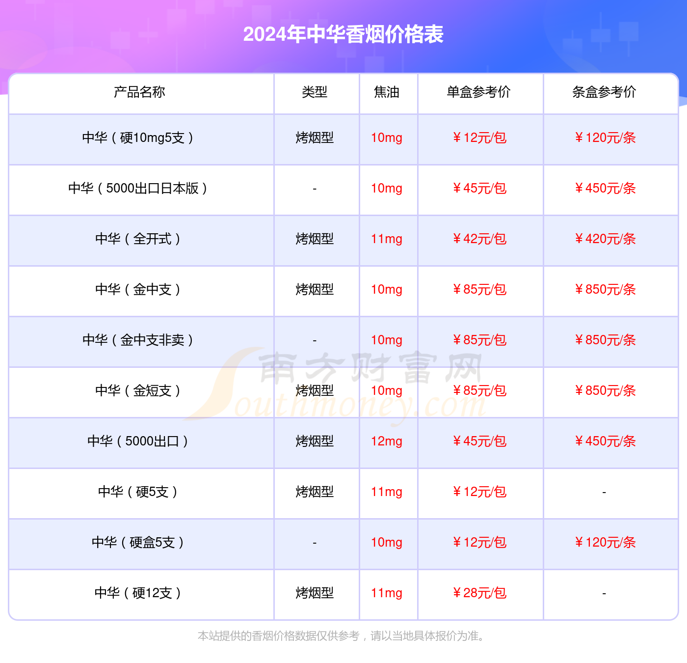 2024年中华（硬港版）香烟价格表查询（基本信息一览）