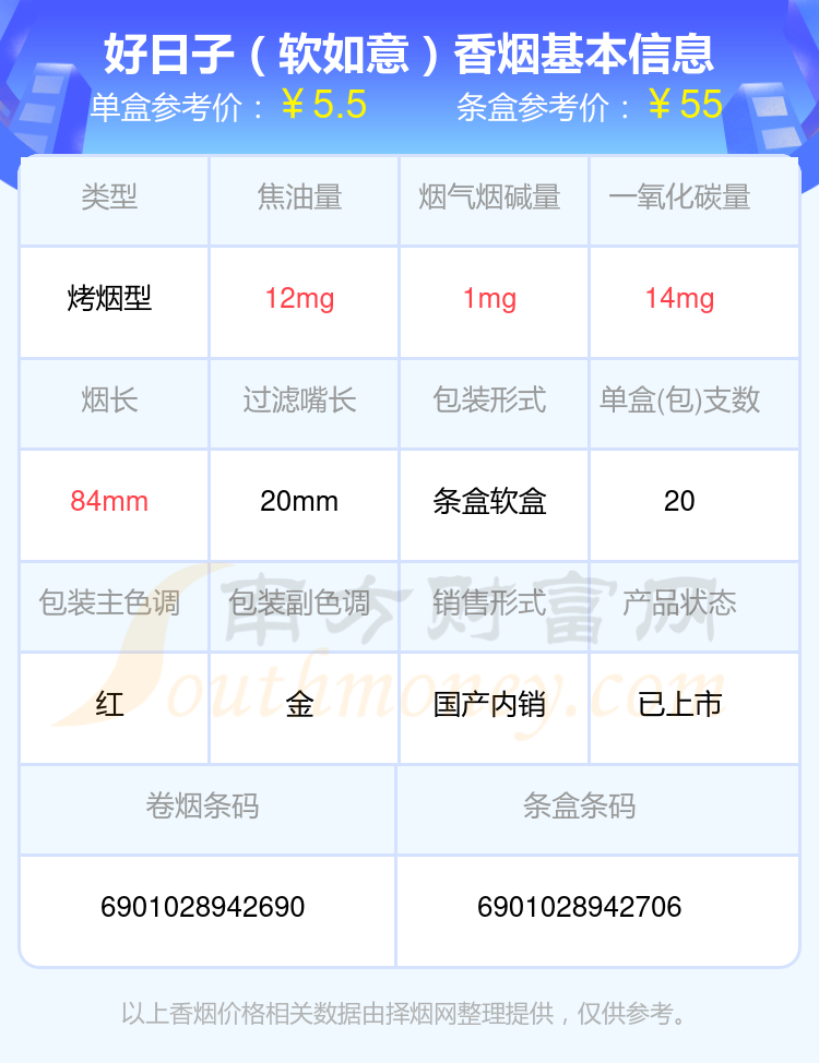 好日子香烟焦油量8mg至15mg的烟列表一览