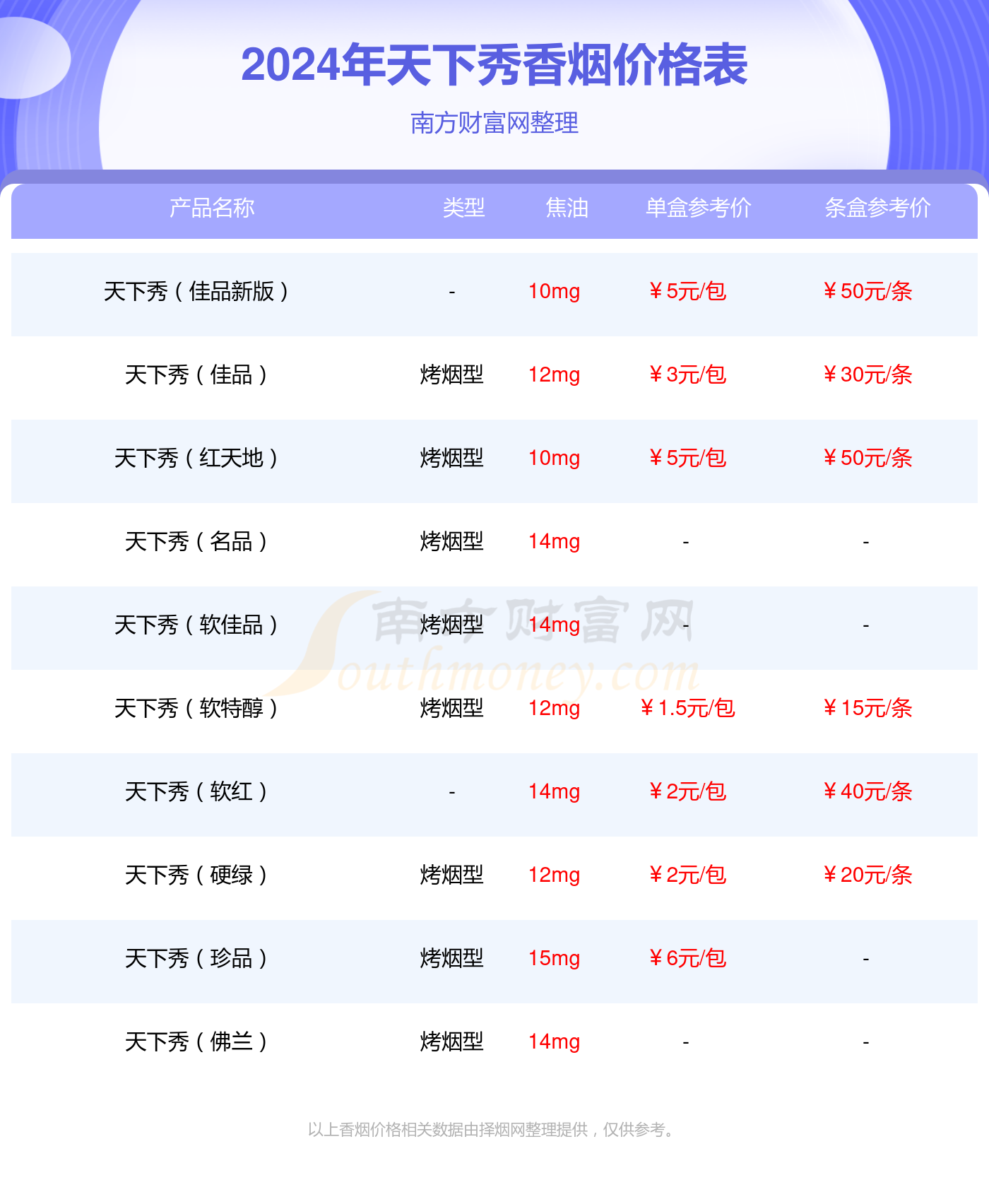 天下秀红香烟价格多少一包2024价格一览表