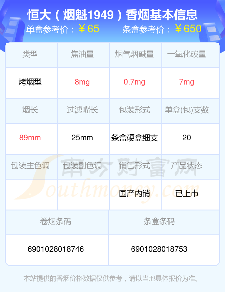 2024年五十至七十元的恒大香烟盘点