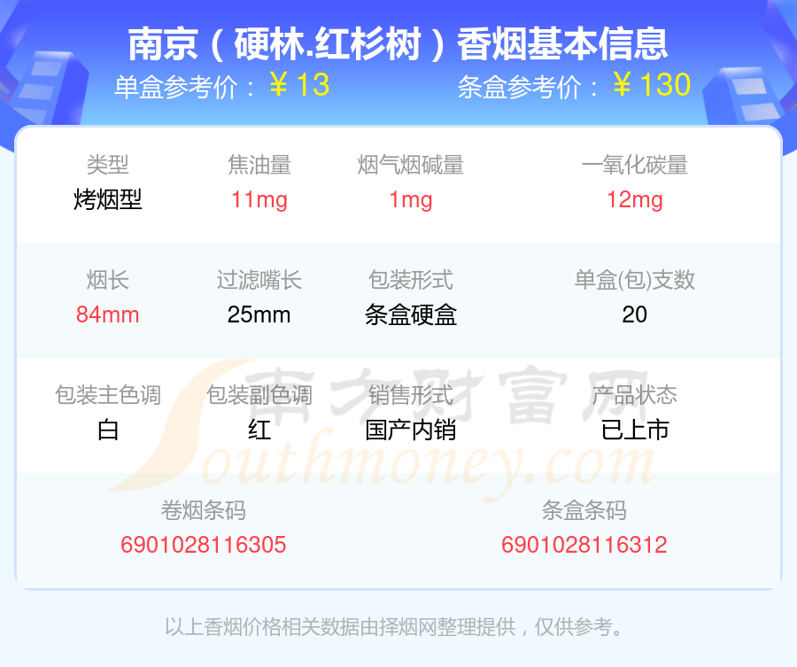 红杉树香烟烟碱10mg以下的烟查询一览