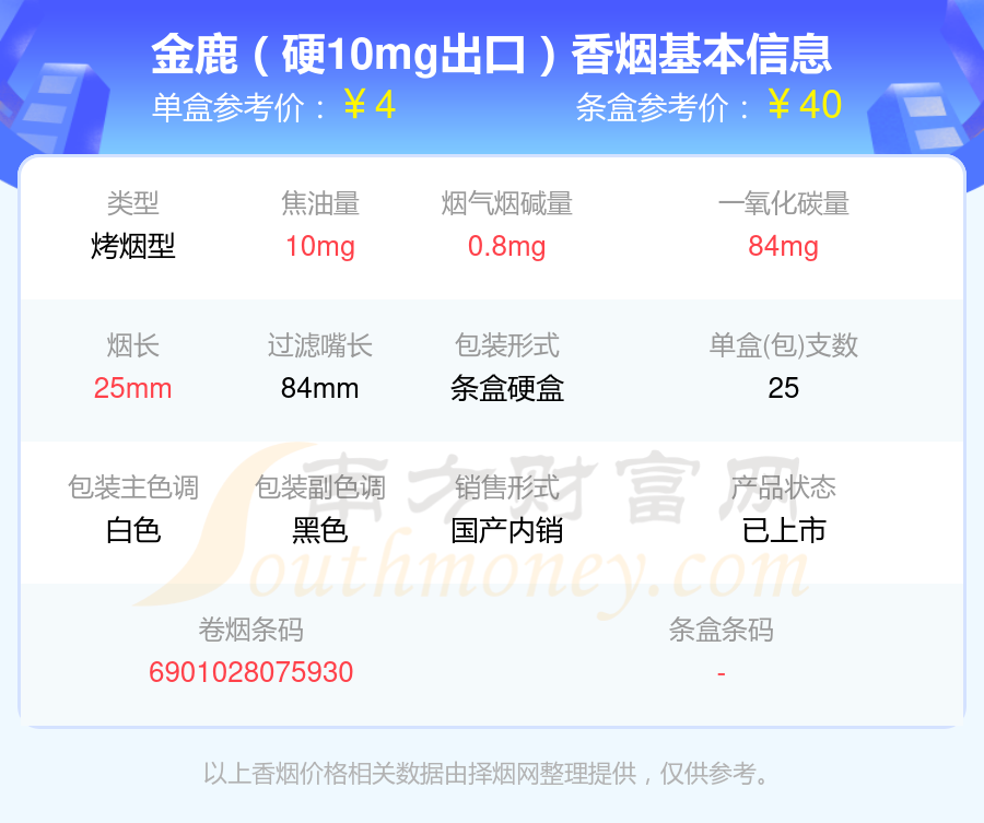 2024年烟碱量1mg以下的金鹿香烟查询一览