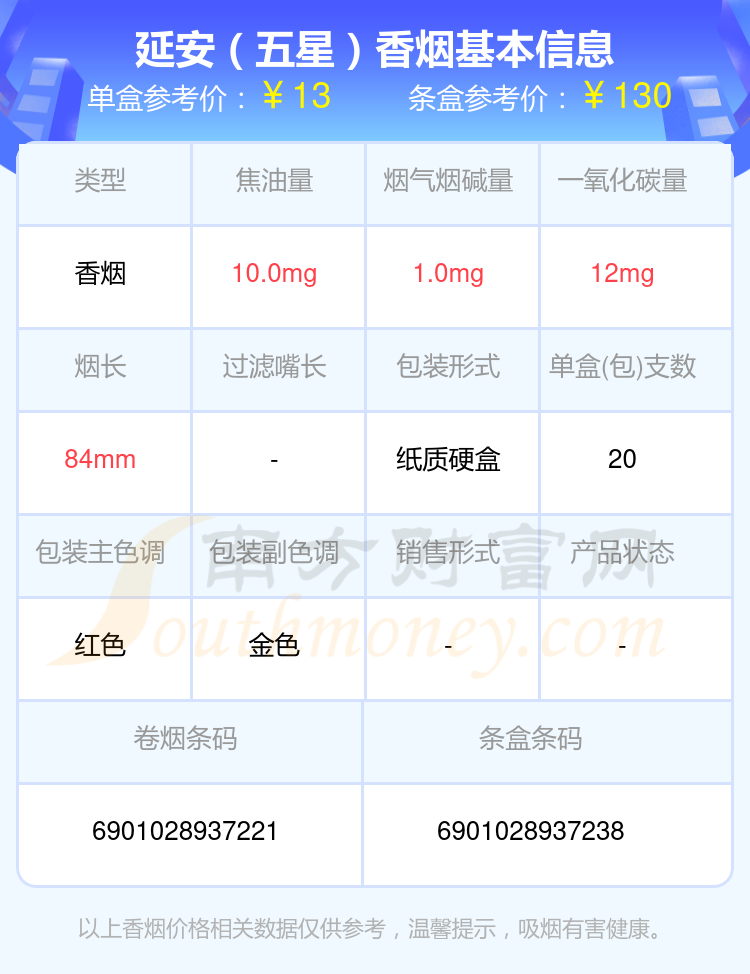 2024年十至四十元的延安香烟一览表