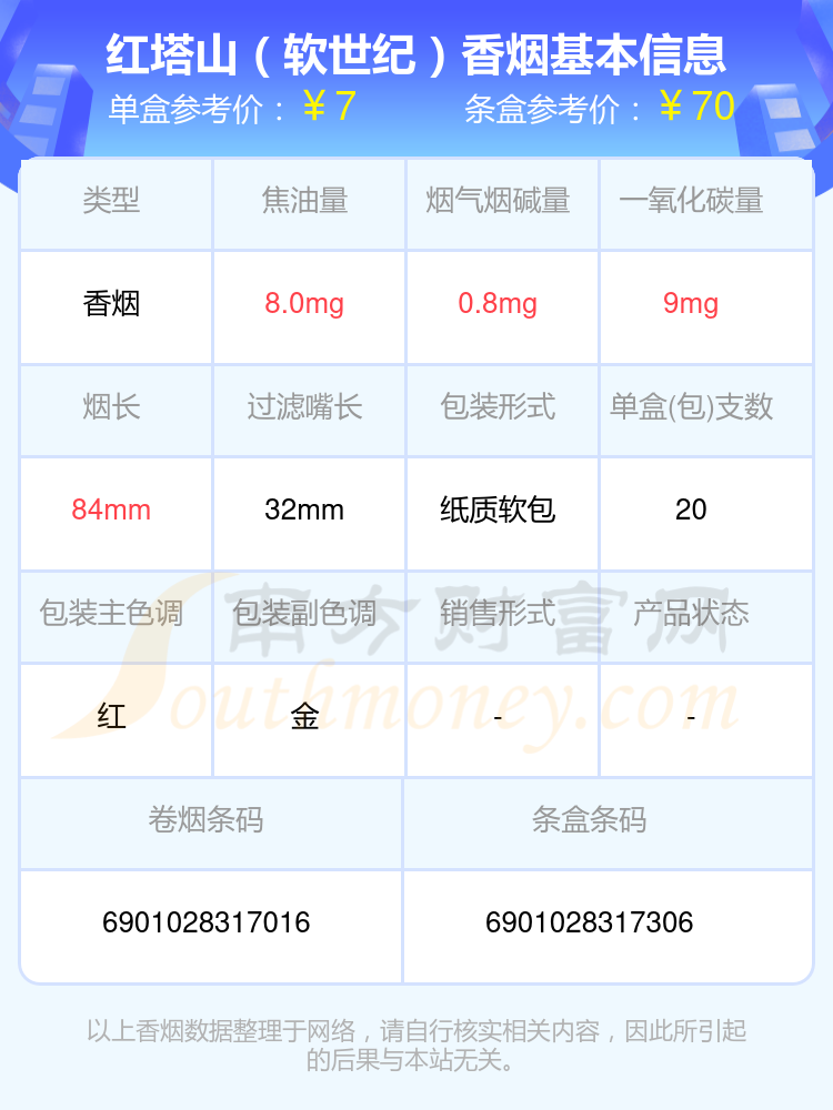 2024红塔山香烟焦油量8mg以下的烟盘点