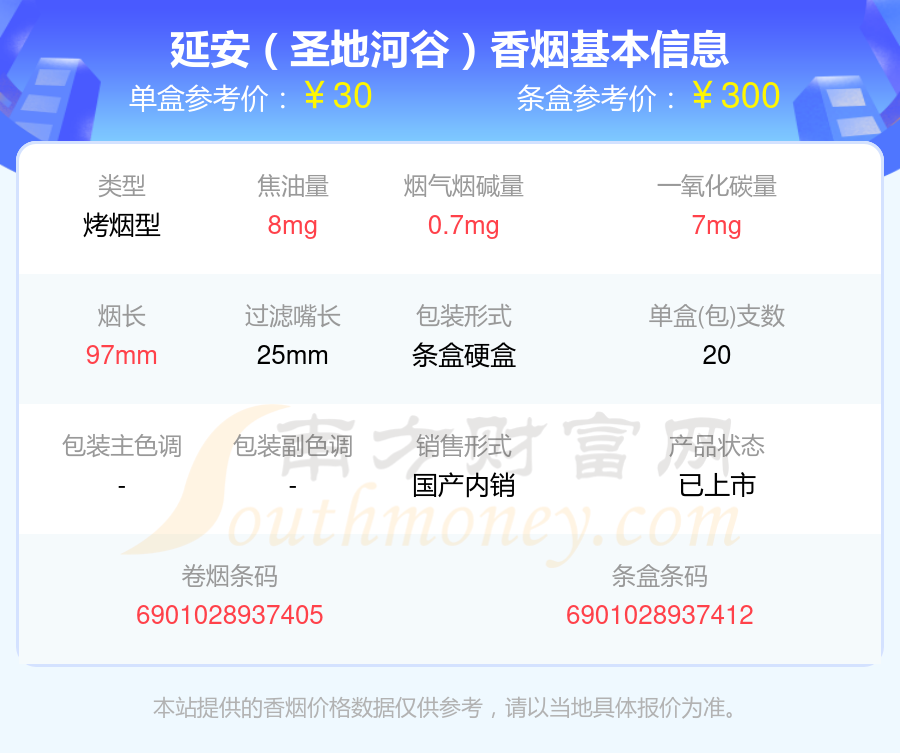 2024年十至四十元的延安香烟一览表