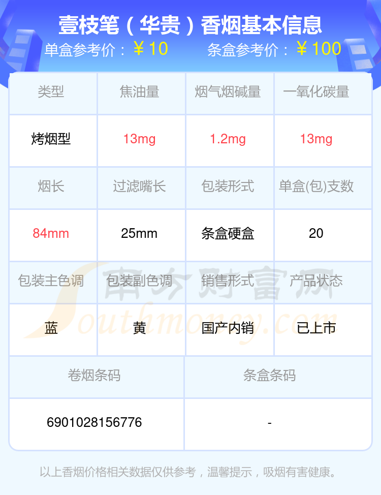 2024壹枝笔香烟十至五十元的烟列表一览