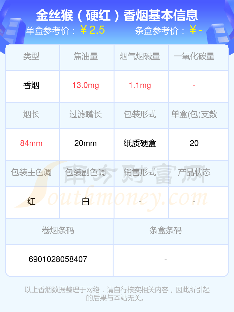 金丝猴香烟烟碱3mg以下的烟都有哪些（2024年）