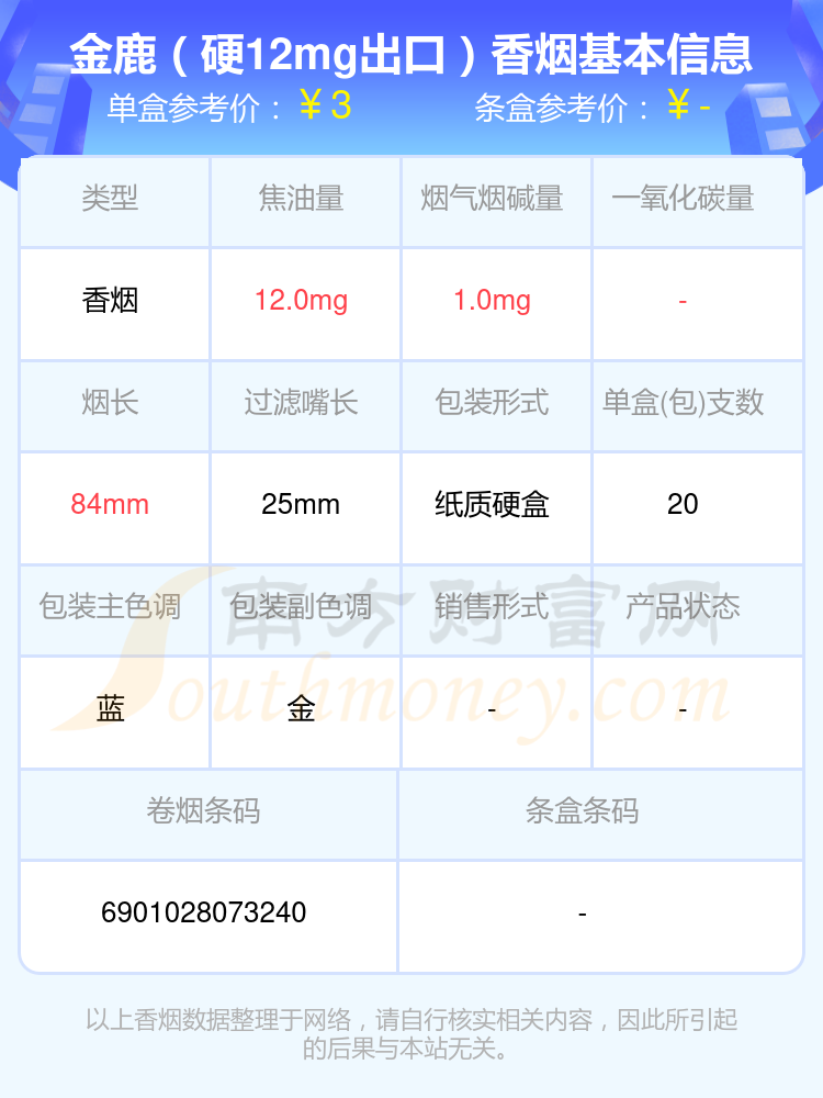 2024年烟碱量1mg以下的金鹿香烟查询一览