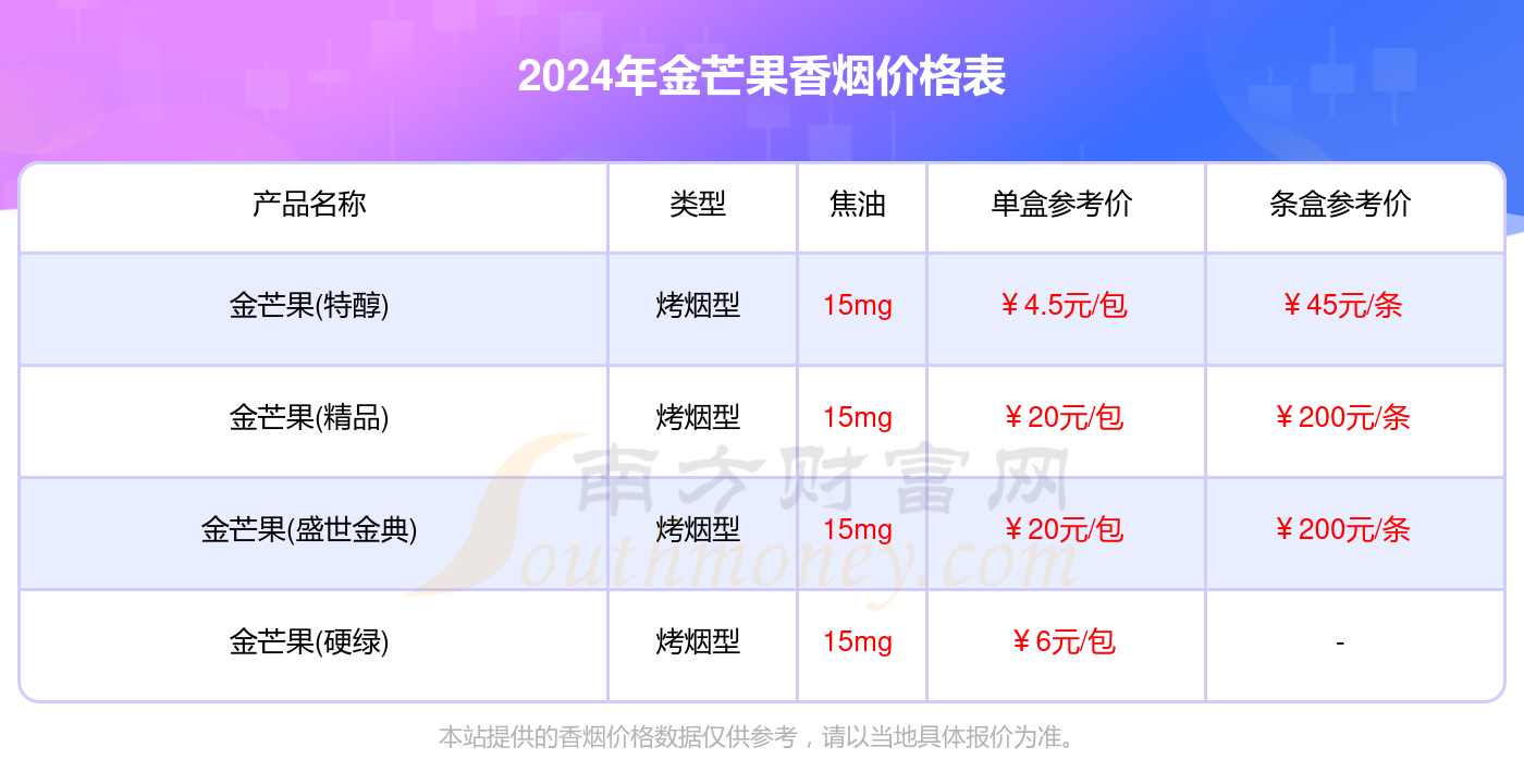 2024金芒果香烟价格表_金芒果烟价格合集