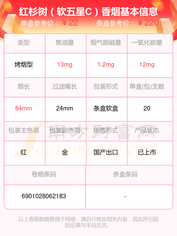 红杉树香烟烟碱10mg以下的烟查询一览